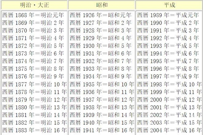 日本平成年对照表图片